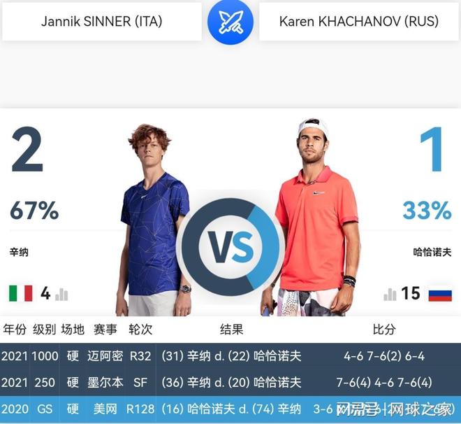 职业生涯 职业生涯